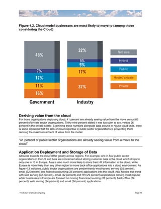 Figure 4.2. Cloud model businesses are most likely to move to (among those
considering the Cloud)




Deriving value from the cloud
For those organizations deploying cloud, 41 percent are already seeing value from the move versus 63
percent of private sector organizations. Thirty-nine percent stated it was too soon to say, versus 26
percent in the private sector. Examining these numbers alongside data around in-house cloud skills, there
is some indication that the lack of cloud expertise in public sector organizations is preventing them
deriving the maximum amount of value from the model.


“41 percent of public sector organizations are already seeing value from a move to the
cloud”

Application Deployment and Storage of Data
Attitudes towards the cloud differ greatly across regions. For example, one in four public sector
organizations in the US and Asia are concerned about storing customer data in the cloud which drops to
only one in 10 in Europe. Asia is also much more likely to store their HR information in the cloud, while
Europe is more likely than any other region to move back-office applications into a cloud environment. As
figure 4.3 indicates, public sector organizations are predominantly moving web serving (35 percent),
email (32 percent) and finance/accounting (25 percent) applications into the cloud. Asia follows that trend
with web serving (32 percent), email (32 percent) and HR (29 percent) applications proving most popular
while businesses in Europe are focused on moving finance/accounting (28 percent), back-office (24
percent), web serving (24 percent) and email (24 percent) applications.



The Future of Cloud Computing                                                                        Page 14
 