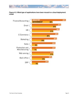Figure 4.3. What type of applications have been moved to a cloud deployment
model




The Future of Cloud Computing                                             Page 15
 