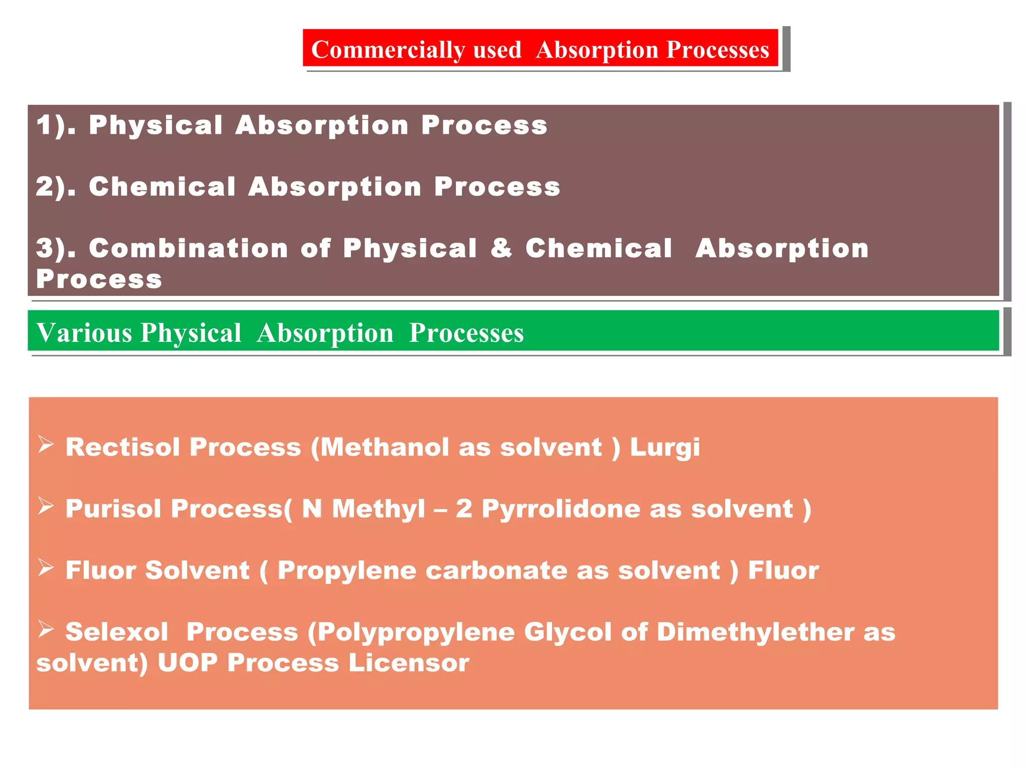 Commercially used Absorption ProcessesCommercially used Absorption Processes
1). Physical Absorption Process
2). Chemical Absorption Process
3). Combination of Physical & Chemical Absorption
Process
1). Physical Absorption Process
2). Chemical Absorption Process
3). Combination of Physical & Chemical Absorption
Process
Various Physical Absorption ProcessesVarious Physical Absorption Processes
 Rectisol Process (Methanol as solvent ) Lurgi
 Purisol Process( N Methyl – 2 Pyrrolidone as solvent )
 Fluor Solvent ( Propylene carbonate as solvent ) Fluor
 Selexol Process (Polypropylene Glycol of Dimethylether as
solvent) UOP Process Licensor
 