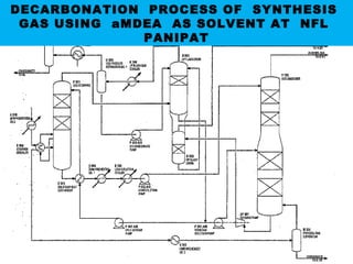 DECARBONATION PROCESS OF SYNTHESIS
GAS USING aMDEA AS SOLVENT AT NFL
PANIPAT
 
