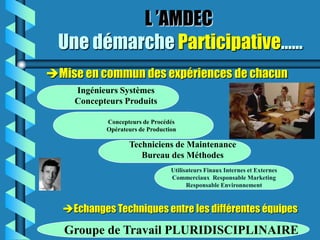 L ’AMDEC
  Une démarche Participative…...
Mise en commun des expériences de chacun
    Ingénieurs Systèmes
    Concepteurs Produits

           Concepteurs de Procédés
           Opérateurs de Production

                  Techniciens de Maintenance
                     Bureau des Méthodes
                                 Utilisateurs Finaux Internes et Externes
                                 Commerciaux Responsable Marketing
                                       Responsable Environnement



  Echanges Techniques entre les différentes équipes

   Groupe de Travail PLURIDISCIPLINAIRE
 