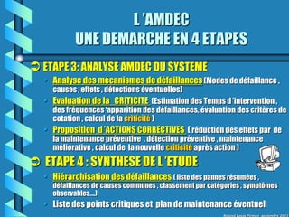 L ’AMDEC
           UNE DEMARCHE EN 4 ETAPES
 ETAPE 3: ANALYSE AMDEC DU SYSTEME
  • Analyse des mécanismes de défaillances (Modes de défaillance ,
    causes , effets , détections éventuelles)
  • Evaluation de la CRITICITE (Estimation des Temps d ’intervention ,
    des fréquences ‘apparition des défaillances, évaluation des critères de
    cotation , calcul de la criticité )
  • Proposition d ’ACTIONS CORRECTIVES ( réduction des effets par de
    la maintenance préventive , détection préventive , maintenance
    méliorative , calcul de la nouvelle criticité après action )
 ETAPE 4 : SYNTHESE DE L ’ETUDE
  • Hiérarchisation des défaillances ( liste des pannes résumées ,
    défaillances de causes communes , classement par catégories , symptômes
    observables….)
  • Liste des points critiques et plan de maintenance éventuel
                                                         Roland Louis Pirman septembre 2001
 