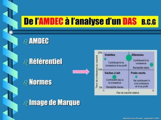 De l’AMDEC à l’analyse d’un DAS B.C.G

 AMDEC


 Référentiel


 Normes


 Image de Marque

                           Roland Louis Pirman septembre 2001
 