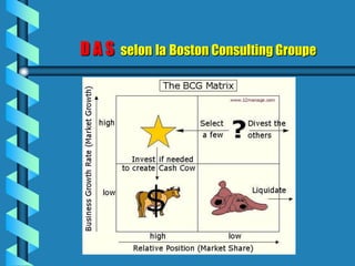 DAS   selon la Boston Consulting Groupe
 