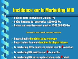 Incidence sur le Marketing MIX
   Coût de notre intervention 210.000 Frs
   Coûts internes de l’entreprise 1.000.000 Frs
   Retour sur investissement environ 1.500.000.000 Frs

              L’entreprise peut choisir sa propre stratégie


   Impact Qualité immédiat dans le groupe
   Impacts dans le monde fonction du plagiat interne
   Le marketing MIX oriente ses produits sur la Promotion
   Le marketing MIX maîtrise son Prix marché
   Le marketing MIX base sa pénétration sur le Produit
 