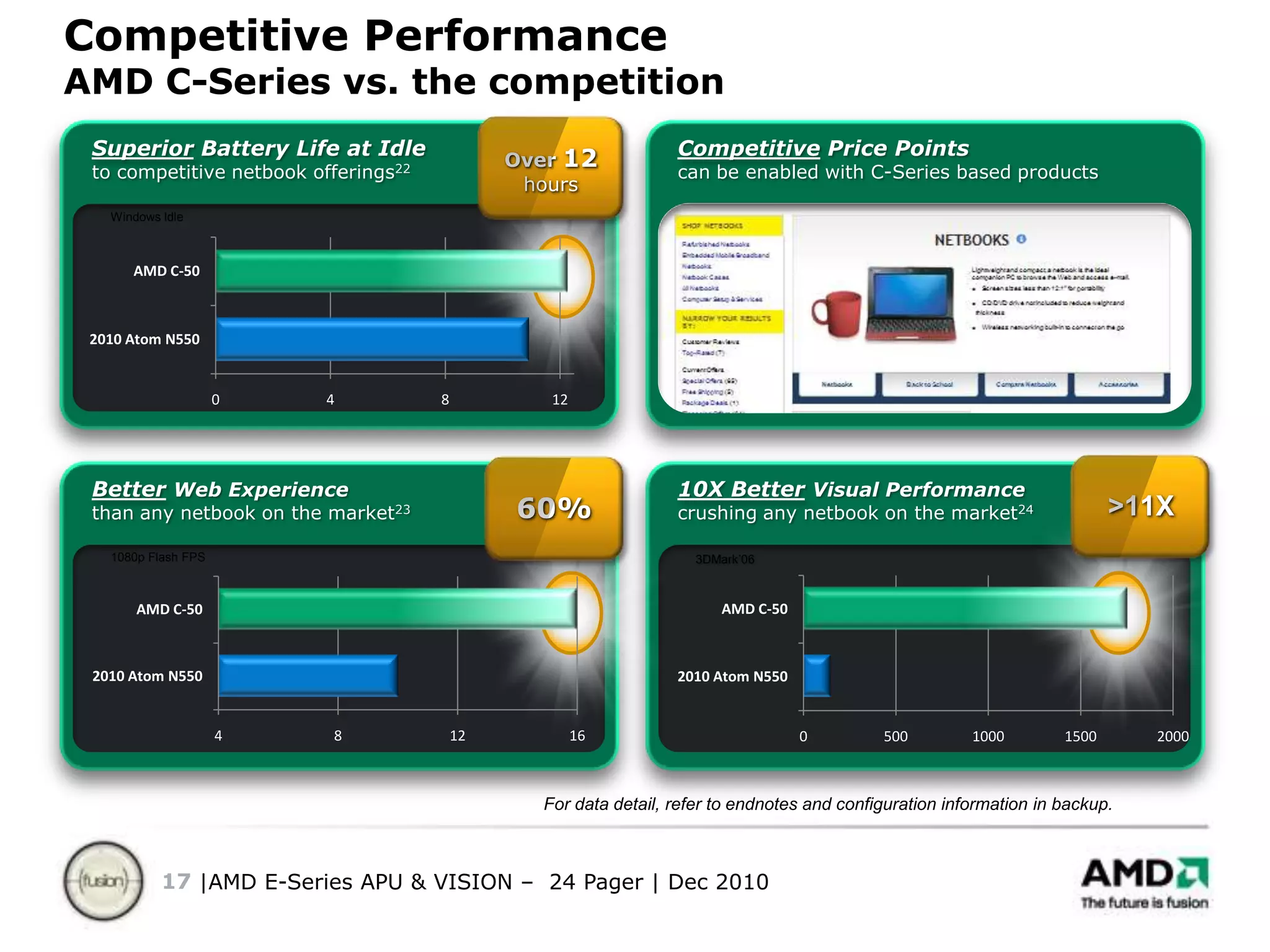 25 watts VISION Engine DefinedVISION Technology from AMDA combination of advanced HD graphics and multi-core PC processors in one efficient and powerful platform. VISION EngineThe foundation of VISION technology that leverages AMD Radeon™ Cores, Video Accelerator and DirectX® 11-capable graphics to enable vivid HD entertainment, blazing fast Internet browsing and accelerated applications. 