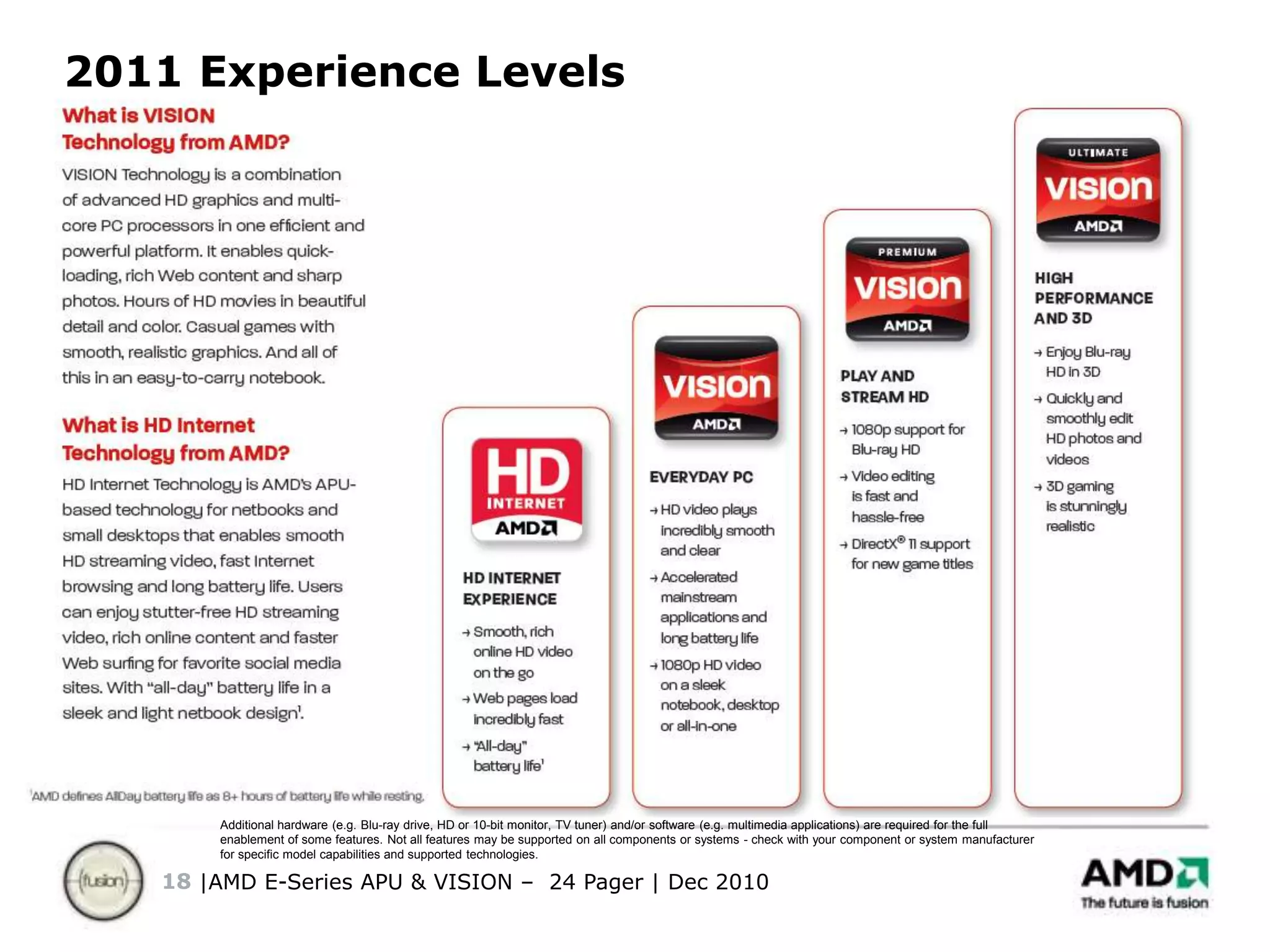 VISION TechnologyIntroducing the VISION EngineVISION Technology The Ultimate Visual Experience™VISION Engine – The foundation of VISION technology that leverages AMD Radeon™ Cores, Video Accelerator and DirectX® 11 graphics to enable vivid HD entertainment, blazing fast Internet browsing and accelerated applications.Radeon™ CoresVISION Engine Control Center*DirectX® 11Video AcceleratorFeaturesImmersive GamingAcceleration of Enabled ApplicationsFast, Rich Internet ExperienceMonthly Feature & Performance UpdatesSmooth, Vivid HD VideoBenefits*The VISION Engine Control Center is planned for March 2011