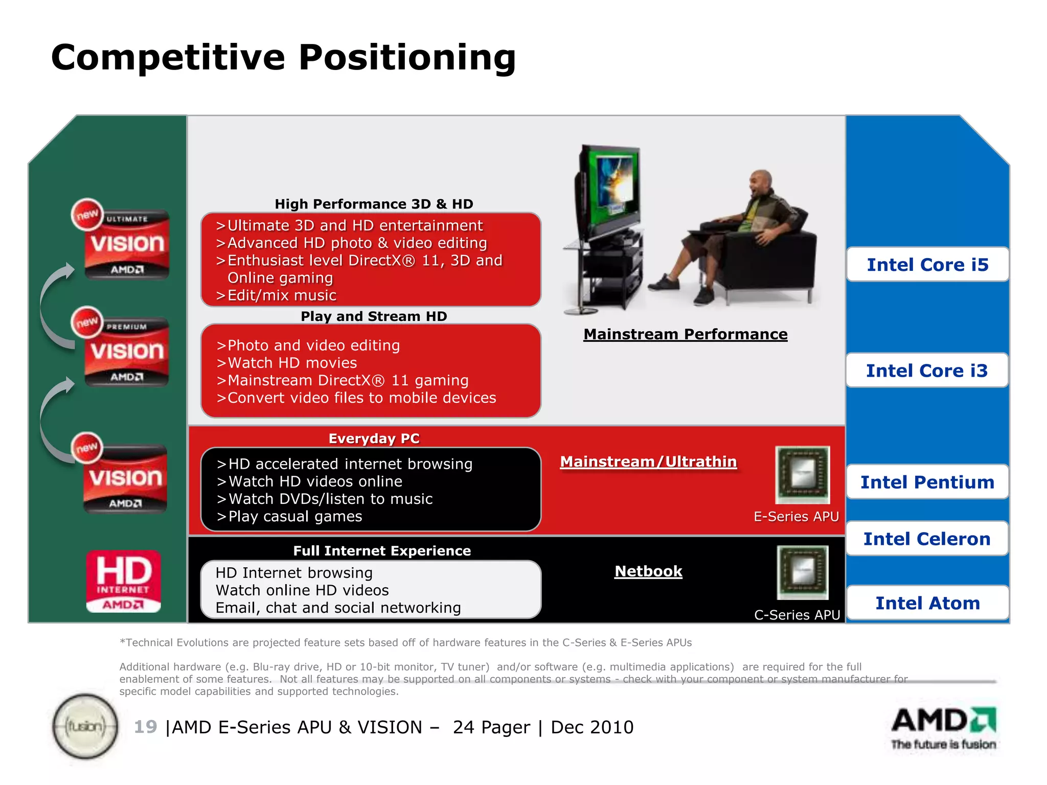 VISION Engine UsageThe primary usage of the VISION Engine is to highlight our key technologies and benefits.  It can also be used for consumer-facing communication.[Feature, benefit and message are all approved for use in consumer materials and on in-store merchandising
