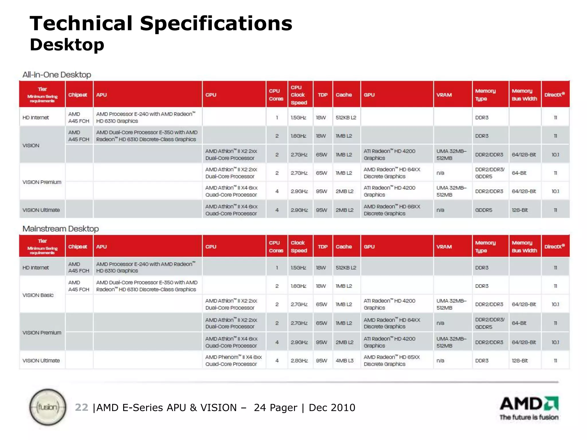 Better gaming performance at lower power*