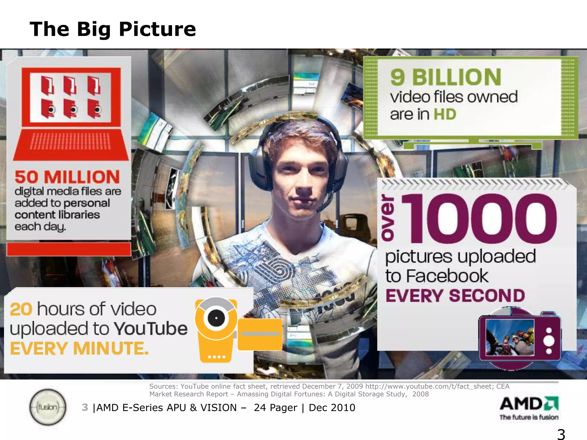 The Big PictureSources: YouTube online fact sheet, retrieved December 7, 2009 http://www.youtube.com/t/fact_sheet; CEAMarket Research Report – Amassing Digital Fortunes: A Digital Storage Study,  20083