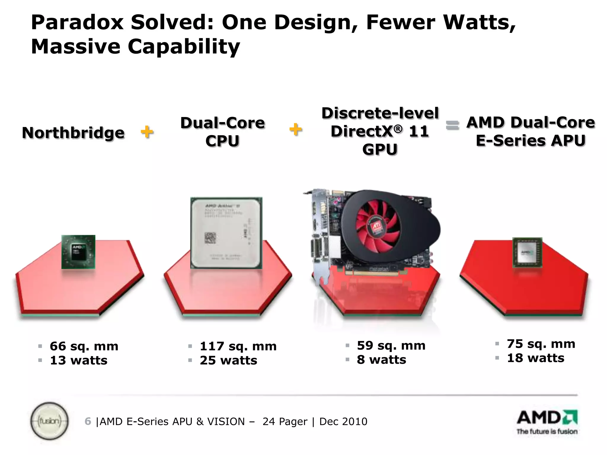 Most visual applications 