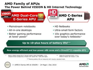 Paradox Solved: One Design, Fewer Watts, Massive Capability Discrete-level DirectX® 11 GPU =AMD Dual-CoreE-Series APUDual-Core CPU++Northbridge75 sq. mm