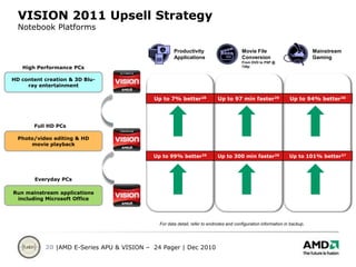 AMD Family of APUsThe Power Behind VISION & HD Internet TechnologyAMD C-Series APUAMD Dual-Core E-Series APUMainstream notebooks