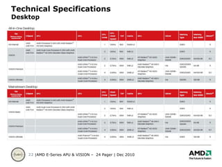 Better gaming performance at lower power*