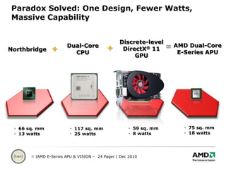 Most visual applications 
