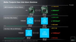 Better Footprint than Intel Atom Solutions
                                                                                                                                 To scale
                                                                                                  2.7W-4.7W      = 11.7W-22.7W
    AMD Embedded G-Series Platform                                                     9,18W

                                                                                                    Controller
                                                                           FT1             APU         Hub       = 890mm2
                                                                                      361mm2       529mm2
                                                                                      413 balls    605 balls
                                                                                                                 = 1018 balls

                                                                                  2.7-3.9W         1.55W         = 4.25W-5.45W
    Intel Atom E6xx Series
                                                                                   Intel            Intel
                                                                                                   EG20T
                                                          FCBGA559               Atom 600
                                                                                                  Controller     = 1013mm2
                                                                                  Series            Hub

                                                                                  484mm2           529mm2        = 1052 balls
  Source: http://download.intel.com/embedded/processors/prodbrief/324100.pdf
                                                                                  676 balls        376 balls
                                                                                                  2.5-4.3W       = 8W-17.3W
    Intel Atom 400 and 500 Series                                              5.5-13W

                                                                                 Intel              Intel
                                                   FCBGA559                     Atom              ICH9 I/O       = 1445mm2
                                                                               400-500            Controller

   Source: http://ark.intel.com/Product.aspx?id=29823&code=82801HM and         484mm2                            = 1235 balls
   http://download.intel.com/embedded/processors/prodbrief/323288.pdf          559 balls
                                                                                                   961mm2
                                                                                                   676 balls
17 | AMD Embedded G-Series Platform Launch | Embargo until 12:01 a.m. EST 1/19/11
 