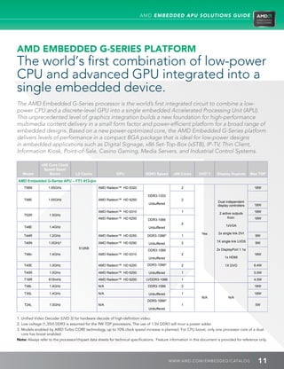 AMD EMBEDDED APU SOLUTIONS GUIDE




AMD EMBEDDED G-SERIES PLATFORM
The world’s first combination of low-power
CPU and advanced GPU integrated into a
single embedded device.
The AMD Embedded G-Series processor is the world’s first integrated circuit to combine a low-
power CPU and a discrete-level GPU into a single embedded Accelerated Processing Unit (APU).
This unprecedented level of graphics integration builds a new foundation for high-performance
multimedia content delivery in a small form factor and power-efficient platform for a broad range of
embedded designs. Based on a new power-optimized core, the AMD Embedded G-Series platform
delivers levels of performance in a compact BGA package that is ideal for low-power designs
in embedded applications such as Digital Signage, x86 Set-Top-Box (xSTB), IP-TV, Thin Client,
Information Kiosk, Point-of-Sale, Casino Gaming, Media Servers, and Industrial Control Systems.

               x86 Core Clock
                Speed Base/
   Model           Boost            L2 Cache                 GPU               DDR3 Speed       x86 Cores       UVD1 3     Display Ouptuts       Max TDP
AMD Embedded G-Series APU – FT1 413-pin
    T56N           1.65GHz                        AMD Radeon™ HD 6320                                2                                            18W

                                                                                DDR3-1333
    T56E           1.65GHz                        AMD Radeon™ HD 6250                                2
                                                                                                                           Dual independent
                                                                                 Unbuffered                                                       18W
                                                                                                                           display controllers
                                                  AMD Radeon™ HD 6310                                1                      2 active outputs      18W
    T52R           1.5GHz
                                                  AMD Radeon™ HD 6250                                                             from:           18W
                                                                                DDR3-1066
                                                                                                     2
    T48E           1.4GHz                                                                                                        1xVGA
                                                                                 Unbuffered
                                                                                                                  Yes       2x single link DVI
    T44R           1.2GHz                         AMD Radeon™ HD 6250           DDR3-10663           1                                             9W

    T40N           1.0GHz3                        AMD Radeon™ HD 6290                                2                     1X single link LVDS     9W
                                                                                 Unbuffered
                                      512KB                                                                                2x DisplayPort 1.1a
                                                                                DDR3-1066
    T48n           1.4GHz                         AMD Radeon™ HD 6310                                2                                            18W
                                                                                 Unbuffered                                     1x HDMI

    T40E           1.0GHz                         AMD Radeon™ HD 6250           DDR3-10663           2                          1X DVO            6.4W

    T40R           1.0GHz                         AMD Radeon™ HD 6250            Unbuffered          1                                            5.5W

    T16R           615mHz                         AMD Radeon™ HD 6250          LVDDR3-1066           1                                            4.5W
    T48L           1.4GHz                         N/A                           DDR3-1066            2                                            18W

    T30L           1.4GHz                         N/A                            Unbuffered          1                                            18W
                                                                                                                  N/A              N/A
                                                                                DDR3-10663
    T24L           1.0GHz                         N/A                                                1                                             5W
                                                                                 Unbuffered

1.  nified Video Decoder (UVD 3) for hardware decode of high-definition video.
   U
2.  ow voltage (1.35V) DDR3 is assumed for the 9W TDP processors. The use of 1.5V DDR3 will incur a power adder.
   L
3.  odels enabled by AMD Turbo CORE technology, up to 10% clock speed increase is planned. For CPU boost, only one processor core of a dual-
   M
   core has boost enabled.
Note: Always refer to the processor/chipset data sheets for technical specifications. Feature information in this document is provided for reference only.




                                                                                              WWW. AMD . C OM/ EMBED D ED / C ATALOG                11
 