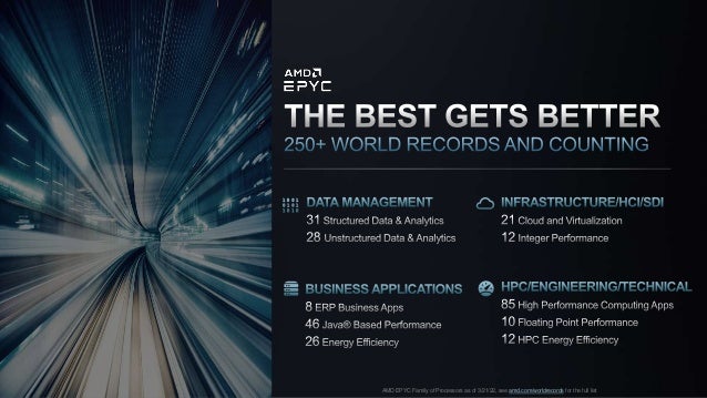 AMD EPYC Family of Processors as of 3/21/22, see amd.com/worldrecords for the full list
 