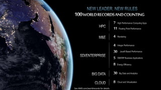 See AMD.com/worldrecords for details
 