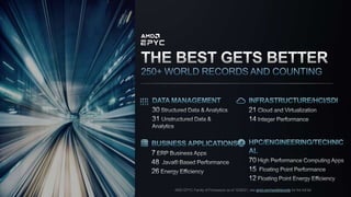 AMD EPYC Family of Processors as of 10/26/21, see amd.com/worldrecords for the full list
 