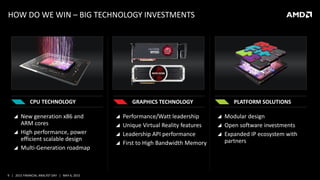 9 | 2015 FINANCIAL ANALYST DAY | MAY 6, 2015
 New generation x86 and
ARM cores
 High performance, power
efficient scalable design
 Multi-Generation roadmap
CPU TECHNOLOGY
 Performance/Watt leadership
 Unique Virtual Reality features
 Leadership API performance
 First to High Bandwidth Memory
GRAPHICS TECHNOLOGY
 Modular design
 Open software investments
 Expanded IP ecosystem with
partners
PLATFORM SOLUTIONS
HOW DO WE WIN – BIG TECHNOLOGY INVESTMENTS
 