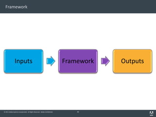 © 2011 Adobe Systems Incorporated. All Rights Reserved. Adobe Confidential.
Framework
40
Inputs Framework Outputs
 