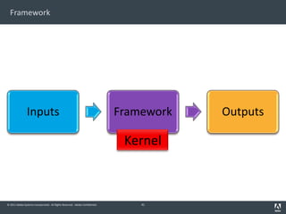 © 2011 Adobe Systems Incorporated. All Rights Reserved. Adobe Confidential.
Framework
41
Inputs Framework Outputs
 