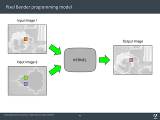 © 2011 Adobe Systems Incorporated. All Rights Reserved. Adobe Confidential.
49
Pixel Bender programming model
 