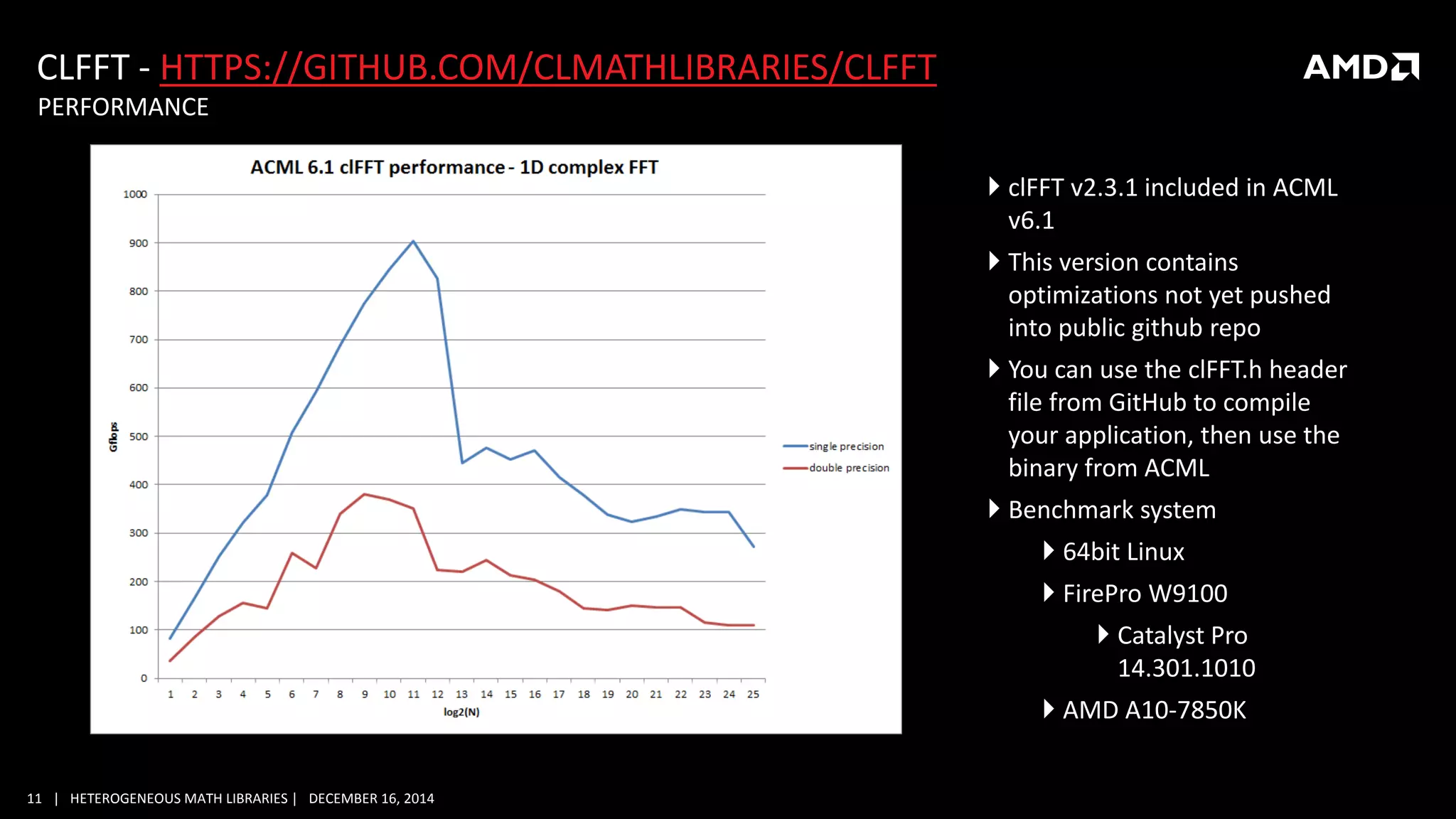 11 | HETEROGENEOUS MATH LIBRARIES | DECEMBER 16, 2014
CLFFT - HTTPS://GITHUB.COM/CLMATHLIBRARIES/CLFFT
PERFORMANCE
 clFFT v2.3.1 included in ACML
v6.1
 This version contains
optimizations not yet pushed
into public github repo
 You can use the clFFT.h header
file from GitHub to compile
your application, then use the
binary from ACML
 Benchmark system
 64bit Linux
 FirePro W9100
 Catalyst Pro
14.301.1010
 AMD A10-7850K
 