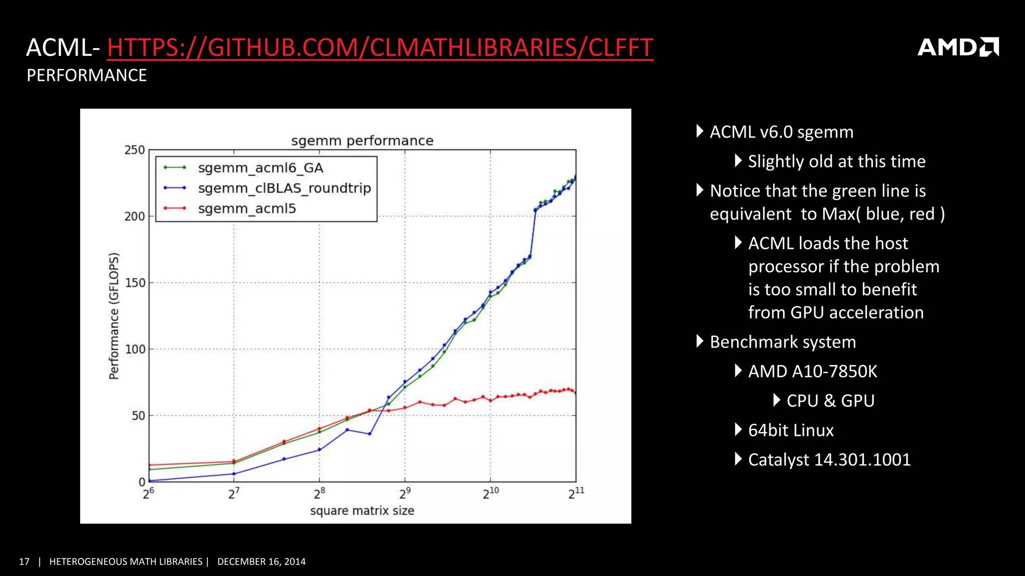 17 | HETEROGENEOUS MATH LIBRARIES | DECEMBER 16, 2014
ACML- HTTPS://GITHUB.COM/CLMATHLIBRARIES/CLFFT
PERFORMANCE
 ACML v6.0 sgemm
 Slightly old at this time
 Notice that the green line is
equivalent to Max( blue, red )
 ACML loads the host
processor if the problem
is too small to benefit
from GPU acceleration
 Benchmark system
 AMD A10-7850K
 CPU & GPU
 64bit Linux
 Catalyst 14.301.1001
 