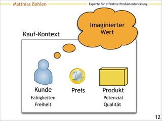 Experte für effektive ProduktentwicklungMatthias Bohlen
!12
Kunde Produkt
Kauf-Kontext
Preis
Imaginierter
Wert
Fähigkeiten
Freiheit
Potenzial
Qualität
 