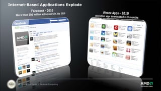 Internet-Based Applications Explode Facebook - 2010More than 500 million active users in July 2010iPhone Apps - 2010One billion apps downloaded in 9 months 