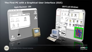 The First PC with a Graphical User Interface (GUI) Apple Macintosh - 1984IBM PC with Windows 