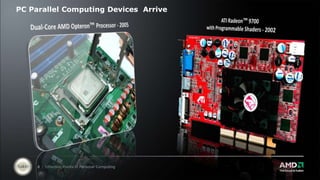 PC Parallel Computing Devices  ArriveATI Radeon™ 9700 with Programmable Shaders - 2002Dual-Core AMD Opteron™ Processor - 2005
