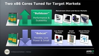 Bulldozer: Two Strong ThreadsHyperthreaded, single-core chip“Bulldozer”FetchFetchDecodeDecodeIntegerSchedulerIntegerSchedulerIntegerSchedulerFP SchedulerFP SchedulerPipelinePipelinePipelinePipelinePipelinePipelinePipelinePipelineCORE 1128-bitFMAC128-bitFMACPipelinePipelinePipelinePipeline128-bitFMAC128-bitFMACL1 DCacheL1 DCacheL1 DCacheShared L2 CacheL2 Cache