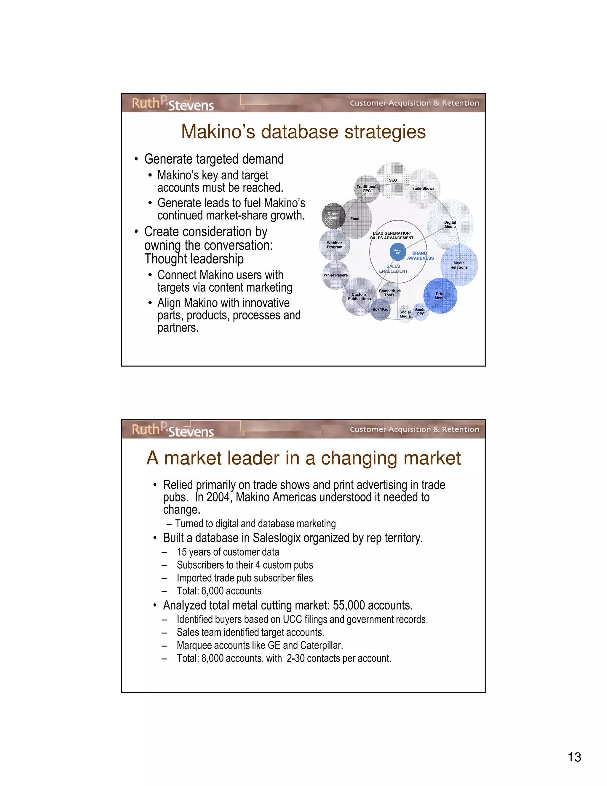 13
Makino’s database strategies
• Generate targeted demand
• Makino’s key and target
accounts must be reached.
• Generate leads to fuel Makino’s
continued market-share growth.
• Create consideration by
owning the conversation:
Thought leadership
• Connect Makino users with
targets via content marketing
• Align Makino with innovative
parts, products, processes and
partners.
Print
Media
Webinar
Program
Traditional
PPC
SEO
Email
Social
Media
Media
Relations
LEAD GENERATION/
SALES ADVANCEMENT
Custom
Publications
Digital
Media
White Papers
Direct
Mail
BRAND
AWARENESS
Social
PPC
Trade Shows
Competitive
Tools
Makino
IMC
Box/IPad
SALES
ENABLEMENT
A market leader in a changing market
• Relied primarily on trade shows and print advertising in trade
pubs. In 2004, Makino Americas understood it needed to
change.
– Turned to digital and database marketing
• Built a database in Saleslogix organized by rep territory.
– 15 years of customer data
– Subscribers to their 4 custom pubs
– Imported trade pub subscriber files
– Total: 6,000 accounts
• Analyzed total metal cutting market: 55,000 accounts.
– Identified buyers based on UCC filings and government records.
– Sales team identified target accounts.
– Marquee accounts like GE and Caterpillar.
– Total: 8,000 accounts, with 2-30 contacts per account.
 