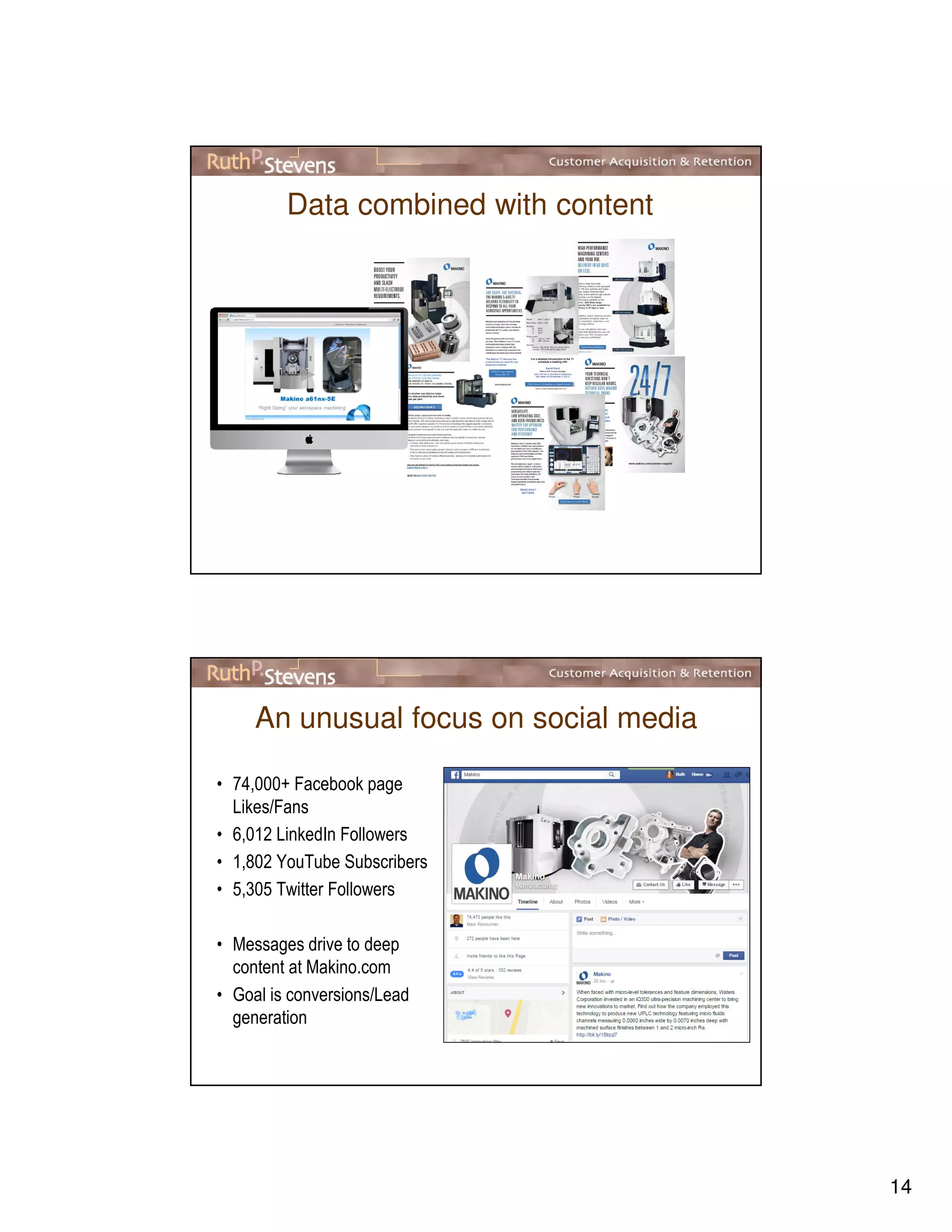 14
Data combined with content
An unusual focus on social media
• 74,000+ Facebook page
Likes/Fans
• 6,012 LinkedIn Followers
• 1,802 YouTube Subscribers
• 5,305 Twitter Followers
• Messages drive to deep
content at Makino.com
• Goal is conversions/Lead
generation
 