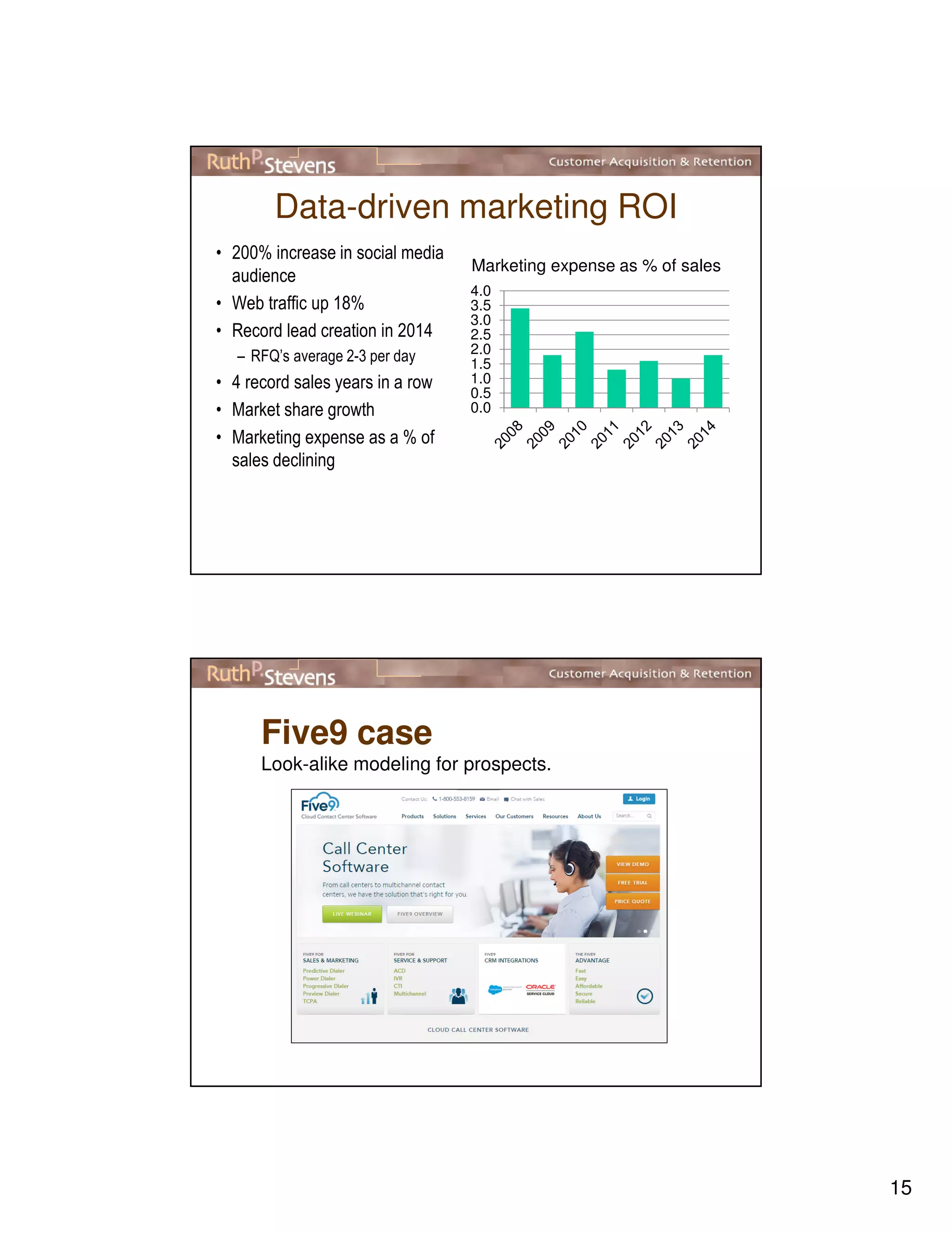 15
Data-driven marketing ROI
• 200% increase in social media
audience
• Web traffic up 18%
• Record lead creation in 2014
– RFQ’s average 2-3 per day
• 4 record sales years in a row
• Market share growth
• Marketing expense as a % of
sales declining
Marketing expense as % of sales
0.0
0.5
1.0
1.5
2.0
2.5
3.0
3.5
4.0
Five9 case
Look-alike modeling for prospects.
 