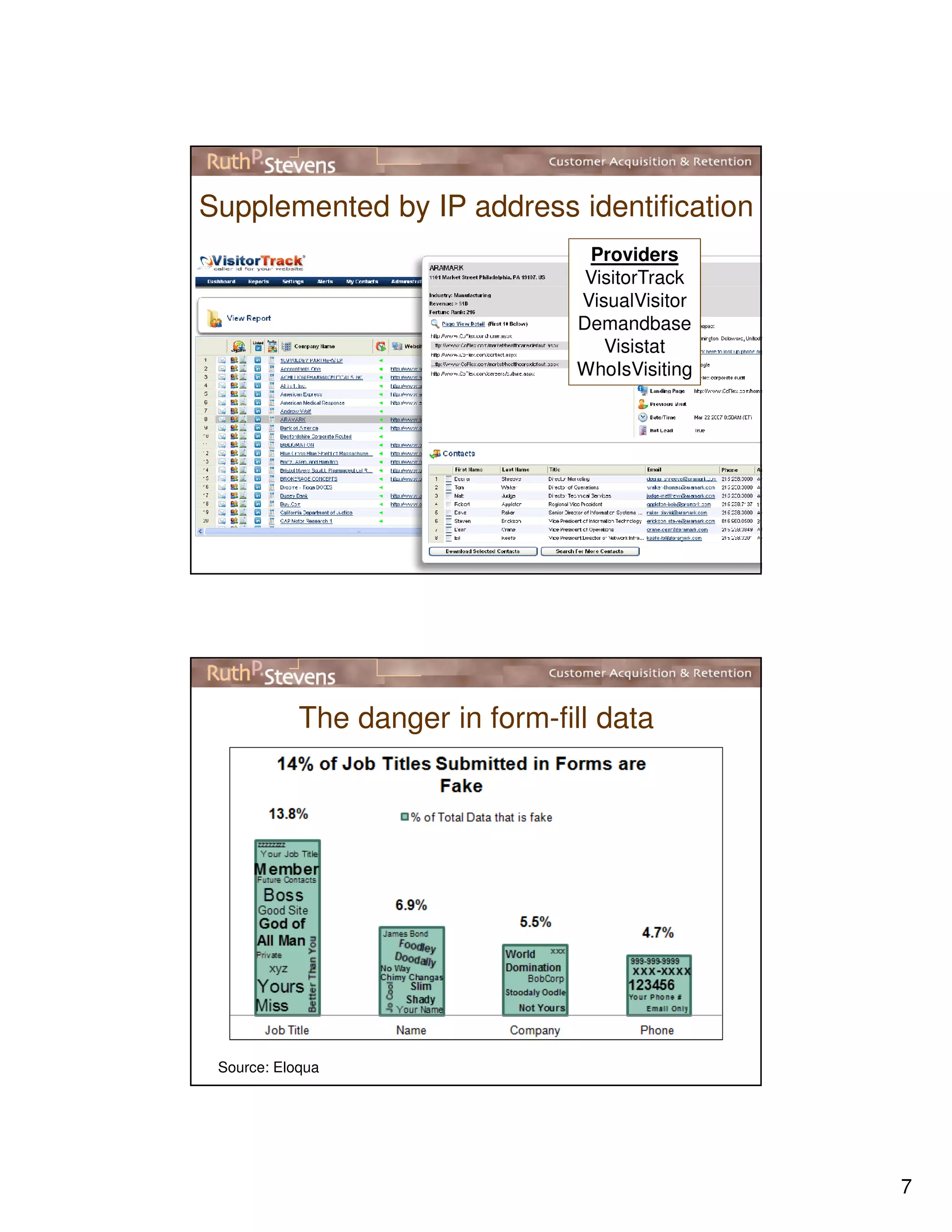 7
13
Supplemented by IP address identification
Providers
VisitorTrack
VisualVisitor
Demandbase
Visistat
WhoIsVisiting
The danger in form-fill data
Source: Eloqua
 