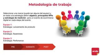 Metodología de trabajo
Seleccionar una marca (puede ser alguna del equipo) y
en base a la estrategia definir objetivo, principales KPIs
y estrategia de medición para un evento de ecommerce
digital en cada etapa del evento
Equipo 1:
Estrategia: Lanzamiento de producto
Equipo 2:
Estrategia: Awareness
Equipo 3:
Estrategia: Perfomance
POSTPRE DURANTE
 