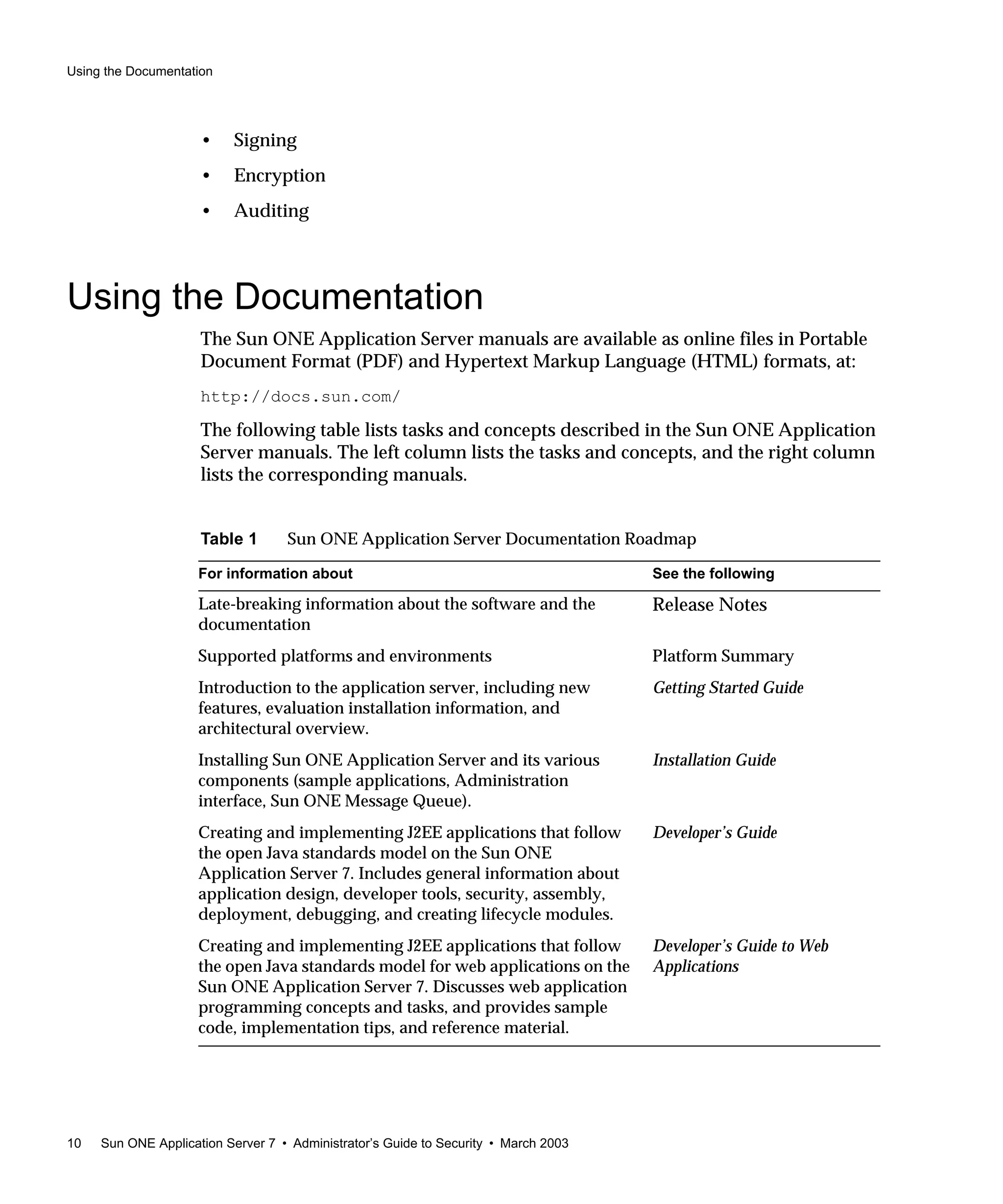 Using the Documentation
10 Sun ONE Application Server 7 • Administrator’s Guide to Security • March 2003
• Signing
• Encryption
• Auditing
Using the Documentation
The Sun ONE Application Server manuals are available as online files in Portable
Document Format (PDF) and Hypertext Markup Language (HTML) formats, at:
http://docs.sun.com/
The following table lists tasks and concepts described in the Sun ONE Application
Server manuals. The left column lists the tasks and concepts, and the right column
lists the corresponding manuals.
Table 1 Sun ONE Application Server Documentation Roadmap
For information about See the following
Late-breaking information about the software and the
documentation
Release Notes
Supported platforms and environments Platform Summary
Introduction to the application server, including new
features, evaluation installation information, and
architectural overview.
Getting Started Guide
Installing Sun ONE Application Server and its various
components (sample applications, Administration
interface, Sun ONE Message Queue).
Installation Guide
Creating and implementing J2EE applications that follow
the open Java standards model on the Sun ONE
Application Server 7. Includes general information about
application design, developer tools, security, assembly,
deployment, debugging, and creating lifecycle modules.
Developer’s Guide
Creating and implementing J2EE applications that follow
the open Java standards model for web applications on the
Sun ONE Application Server 7. Discusses web application
programming concepts and tasks, and provides sample
code, implementation tips, and reference material.
Developer’s Guide to Web
Applications
 