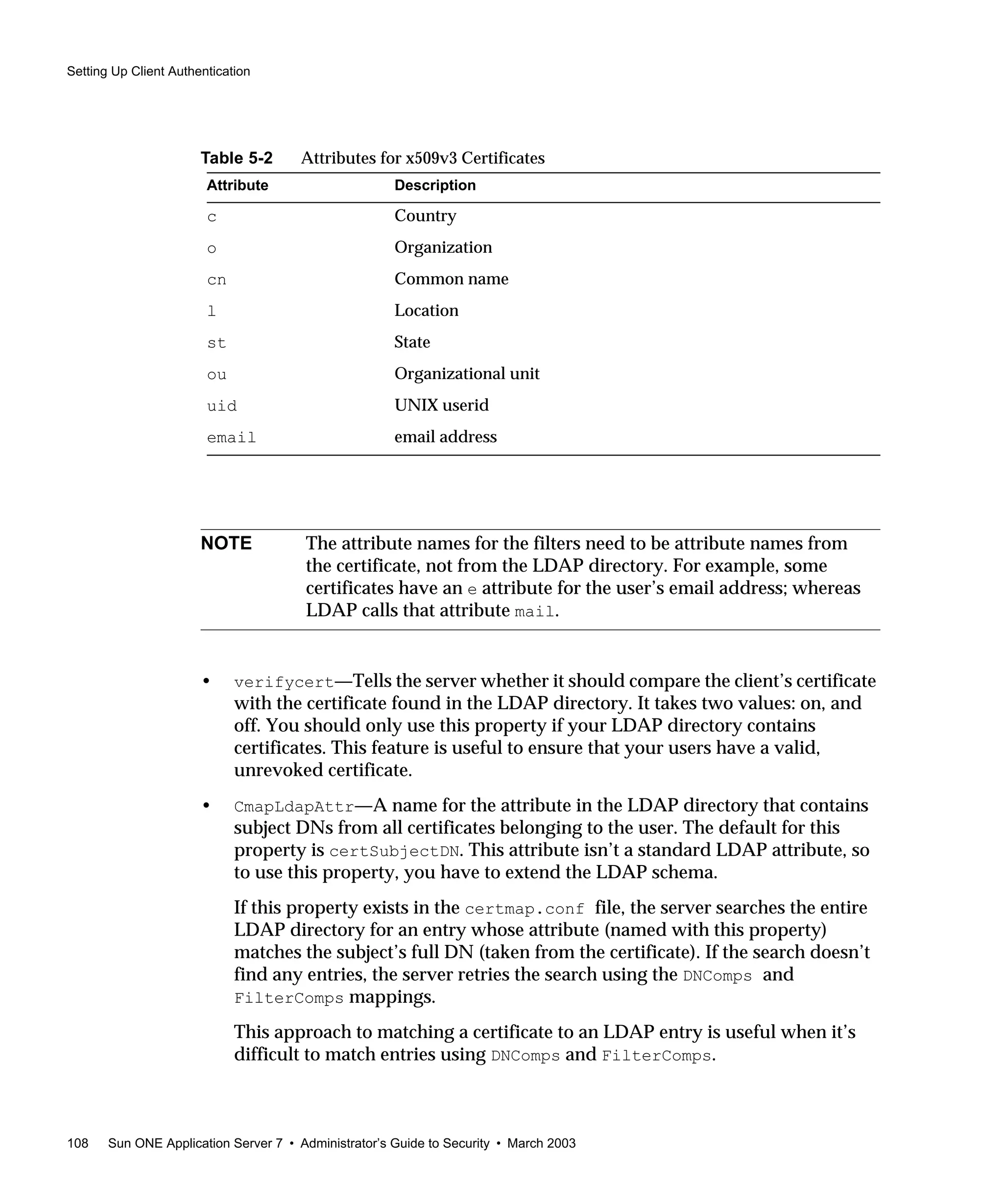 Setting Up Client Authentication
108 Sun ONE Application Server 7 • Administrator’s Guide to Security • March 2003
• verifycert—Tells the server whether it should compare the client’s certificate
with the certificate found in the LDAP directory. It takes two values: on, and
off. You should only use this property if your LDAP directory contains
certificates. This feature is useful to ensure that your users have a valid,
unrevoked certificate.
• CmapLdapAttr—A name for the attribute in the LDAP directory that contains
subject DNs from all certificates belonging to the user. The default for this
property is certSubjectDN. This attribute isn’t a standard LDAP attribute, so
to use this property, you have to extend the LDAP schema.
If this property exists in the certmap.conf file, the server searches the entire
LDAP directory for an entry whose attribute (named with this property)
matches the subject’s full DN (taken from the certificate). If the search doesn’t
find any entries, the server retries the search using the DNComps and
FilterComps mappings.
This approach to matching a certificate to an LDAP entry is useful when it’s
difficult to match entries using DNComps and FilterComps.
Table 5-2 Attributes for x509v3 Certificates
Attribute Description
c Country
o Organization
cn Common name
l Location
st State
ou Organizational unit
uid UNIX userid
email email address
NOTE The attribute names for the filters need to be attribute names from
the certificate, not from the LDAP directory. For example, some
certificates have an e attribute for the user’s email address; whereas
LDAP calls that attribute mail.
 