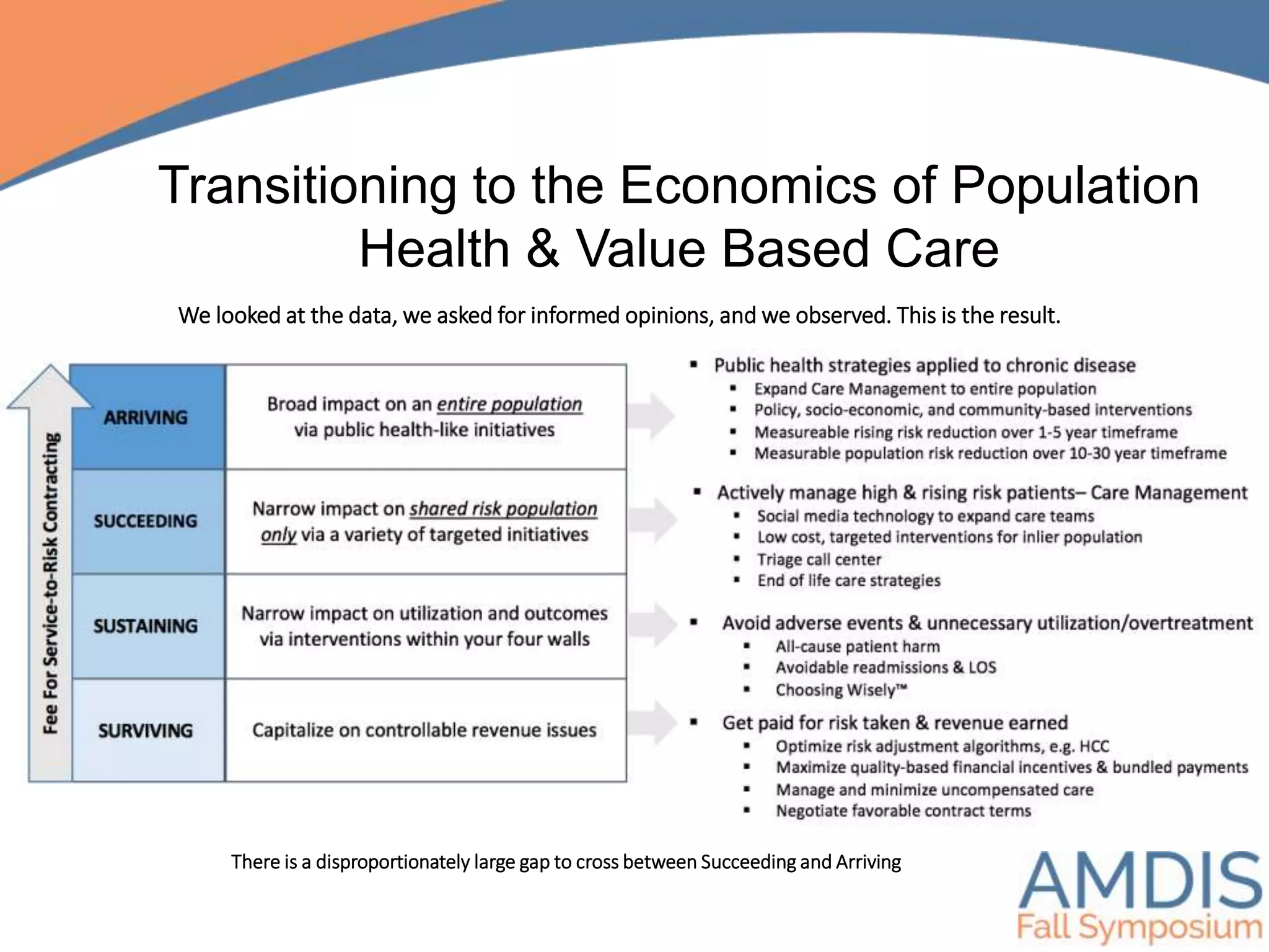 Transitioning to the Economics of Population
Health & Value Based Care
We looked at the data, we asked for informed opinions, and we observed. This is the result.
There is a disproportionately large gap to cross between Succeeding and Arriving
 