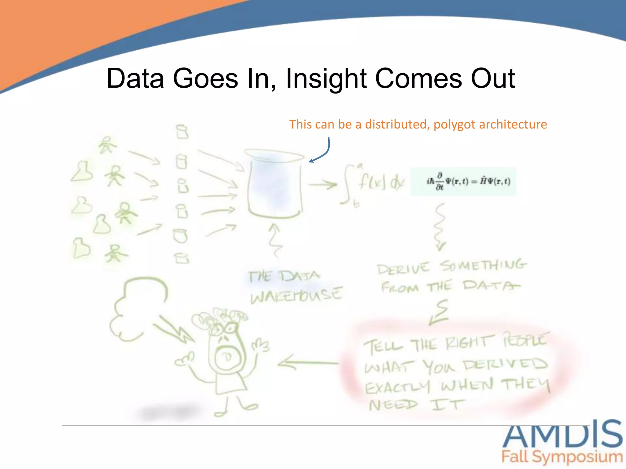 Data Goes In, Insight Comes Out
This can be a distributed, polygot architecture
 