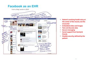 c
21
Facebook as an EHR
From a blog I wrote in 2010
• Patient’s evolving health story at
the center of the record, not the
encounter
• Embedded video and images
• Text and discrete data
• Secure messaging
• Social support from family &
friends
• Flexible security, defined by the
patient
 