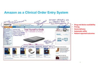 c
22
Amazon as a Clinical Order Entry System
• Drug and device availability
• Pricing
• Home delivery
• Automatic refills
• Patient reported outcomes
 