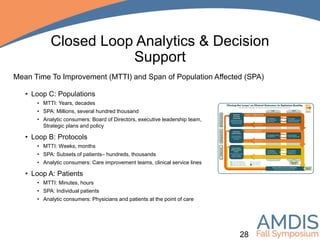 Closed Loop Analytics & Decision
Support
• Loop C: Populations
• MTTI: Years, decades
• SPA: Millions, several hundred thousand
• Analytic consumers: Board of Directors, executive leadership team,
Strategic plans and policy
• Loop B: Protocols
• MTTI: Weeks, months
• SPA: Subsets of patients– hundreds, thousands
• Analytic consumers: Care improvement teams, clinical service lines
• Loop A: Patients
• MTTI: Minutes, hours
• SPA: Individual patients
• Analytic consumers: Physicians and patients at the point of care
Mean Time To Improvement (MTTI) and Span of Population Affected (SPA)
28
 