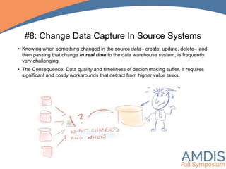 #8: Change Data Capture In Source Systems
• Knowing when something changed in the source data– create, update, delete-- and
then passing that change in real time to the data warehouse system, is frequently
very challenging
• The Consequence: Data quality and timeliness of decion making suffer. It requires
significant and costly workarounds that detract from higher value tasks.
 