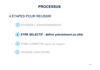 1010 
PROCESSUS 
4 ETAPES POUR REUSSIR 
1 
– ETUDIER L’ENVIRONNEMENT 
2 
– ETRE SELECTIF : définir précisément sa cible 
3 
– ETRE COMPETIF dans sa région 
4 
– VENDRE SON OFFRE 
 