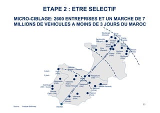 MICRO-CIBLAGE: 2600 ENTREPRISES ET UN MARCHE DE 7 
MILLIONS DE VEHICULES A MOINS DE 3 JOURS DU MAROC 
1111 
Vigo 
(PSA) 
Palencia 
(Nissan – Renault) 
Valladolid 
(Fiat & 
Nissan-Renault) 
Mangualde 
(PSA) 
3 jours 
Azambuja 
(GM – Isuzu) 
Linares 
(Suzuki) 
Villaverde 
(PSA) 
Martorell 
(VW) 
Valence 
(Ford) 
Aulnay 
(PSA) 
Flins 
(Renault) 
Onaing 
(Toyota) 
Poissy (PSA) 
(PSA) 
Barcelonne 
(Nissan-Renault) 
Saragosse 
(GM) 
Pampelune 
Vitoria (VW) 
(Daimler) 
Gibraltar 
2 jours 
1 DAY 2 jours 2 DAYS 3 DAYS 
Douai 
(Renault) 
Sandouville 
(Renault) 
Rennes 
(PSA) 
Sochaux 
Mulhouse 
(PSA) 
Maubeuge 
(Renault) 
Hordain 
(PSA) Batilly 
(Renault) 
Hambach 
(Daimler) 
Setubal 
(Ford – VW) 
Source : Analyse McKinsey 
ETAPE 2 : ETRE SELECTIF 
 